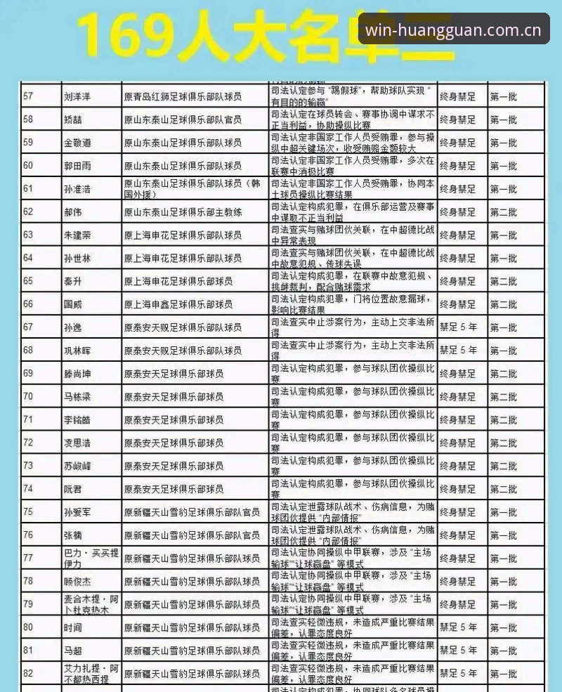 中国足球最新禁足名单公布，65人遭重罚！皇家现金平台用户如何理性看待这场行业地震？